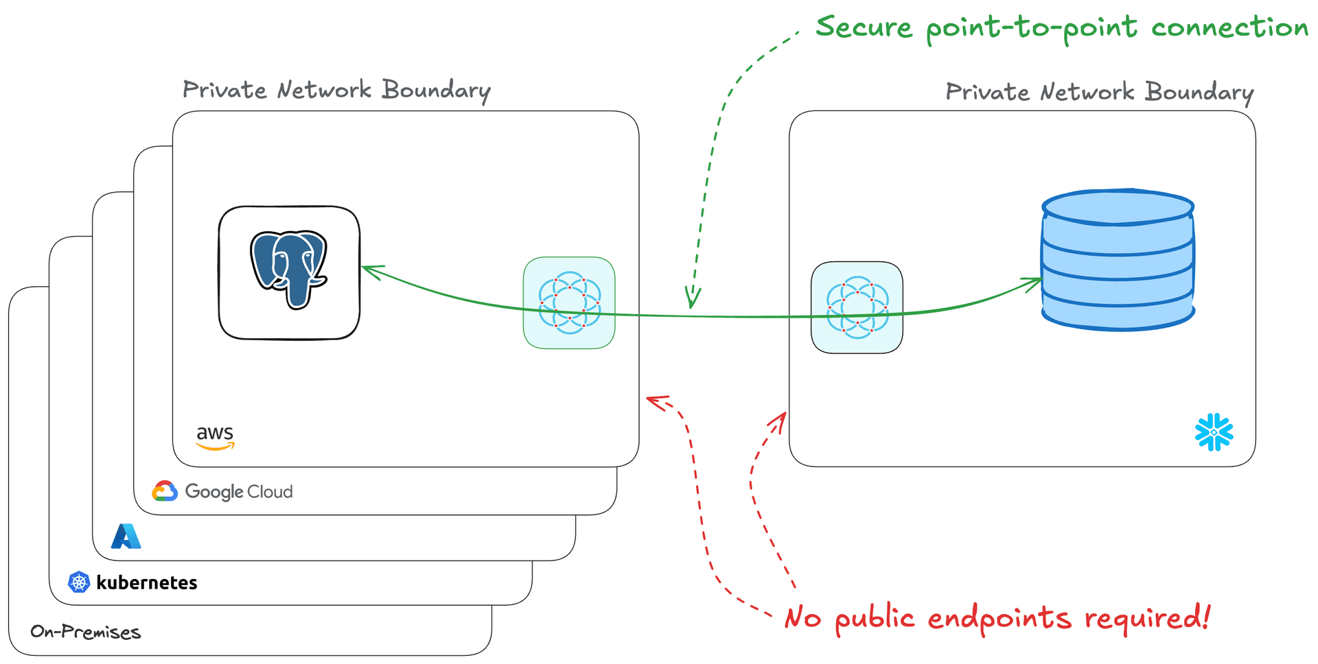 Real-Time CDC Pipelines from PostgreSQL to Snowflake